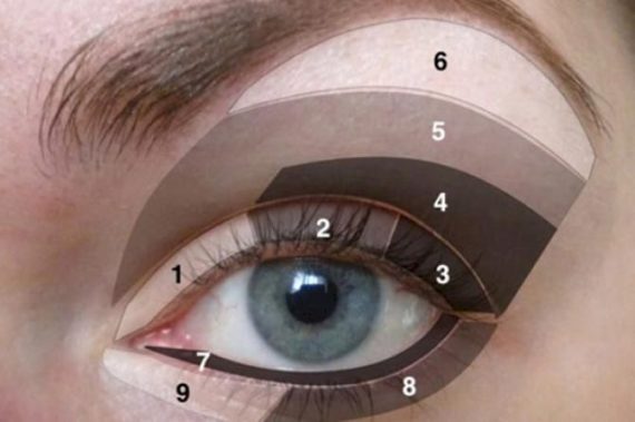 13 τρόποι για να χρησιμοποιήσετε το eyeliner σαν επαγγελματίες