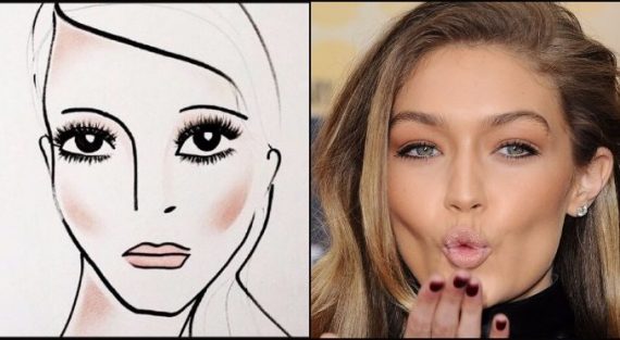 Το νέο contouring είναι χρωματιστό και ονομάζεται draping!