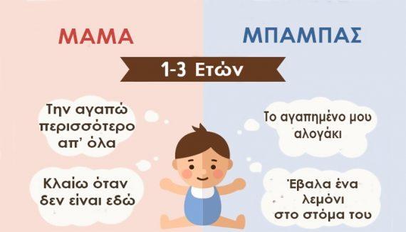 Η μαμά και ο μπαμπάς μέσα από τα μάτια ενός παιδιού από τη γέννηση του μέχρι τη δημιουργία της δικής του οικογένειας