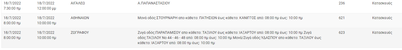 Διακοπή Ρεύματος ΔΕΗ: Διακοπές ρεύματος τη Δευτέρα (18/7) στην Αττική