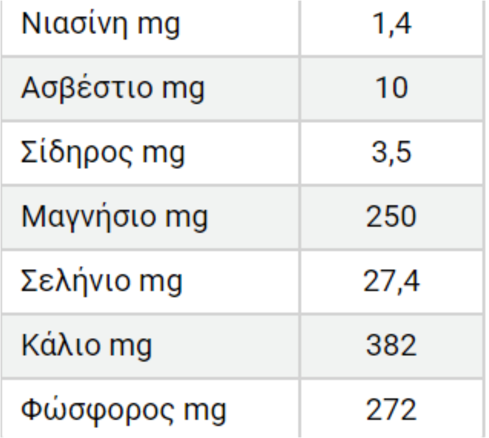 Σαλιγκάρια: Η διατροφική αξία τους και πως βοηθάν τον οργανισμό