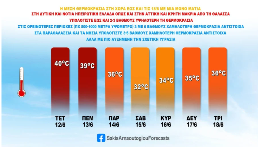 Σάκης Αρναούτογλου: Από τον καύσωνα στις βροχές και τις καταιγίδες το Σάββατο