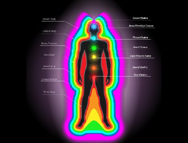 Αύρα-το-χρώμα-της-ψυχής-πληροφορίες-
