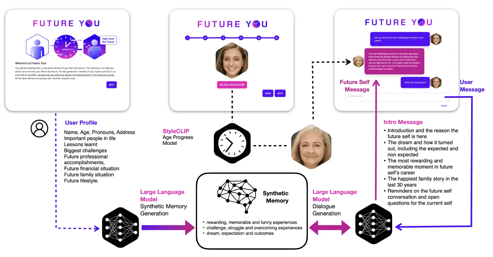 Future You-εφαρμογή-AI-σου-επιτρέπει-να-μιλήσεις-με-τον-60χρονο-εαυτό-σου-