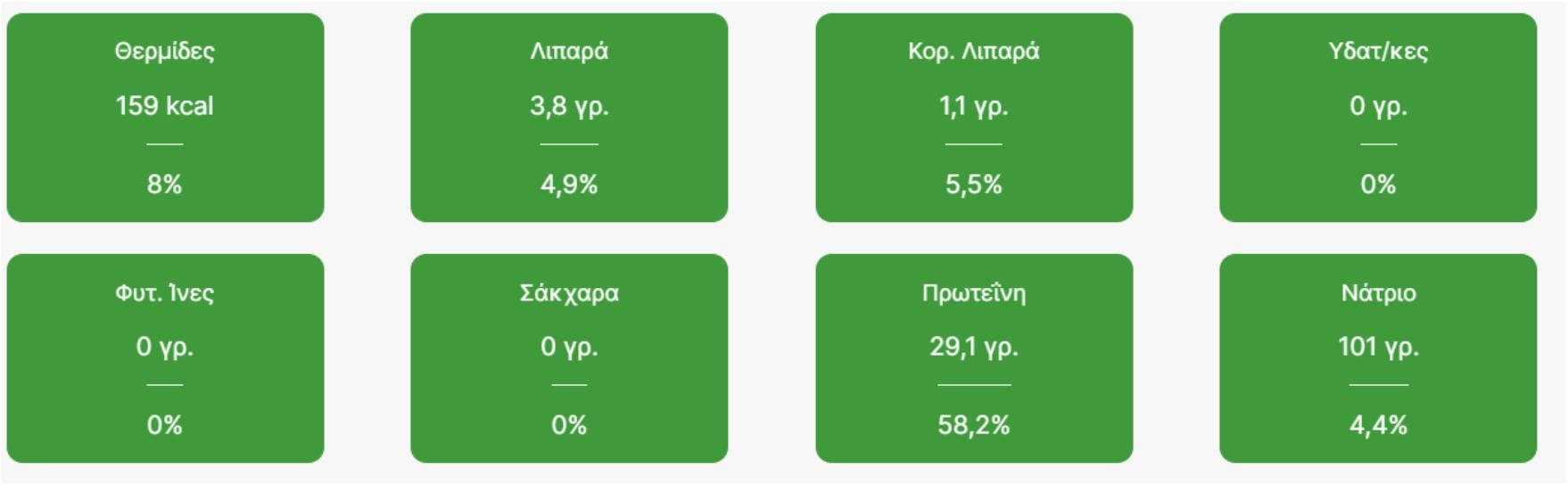 Γαλοπούλα : Η διατροφική αξία της και πως βοηθάει τον οργανισμό