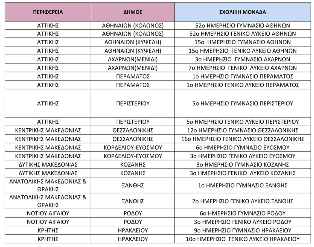 Δημόσια Ωνάσεια Σχολεία-τί-είναι-σε-ποιες-περιοχές-θα-λειτουργήσουν-